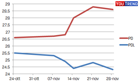 pdvspdlnov11