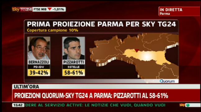 sky-prima-proiezione