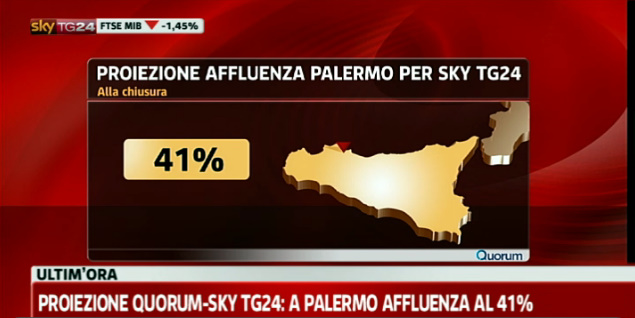 sky-proiezione-affluenza-palermo
