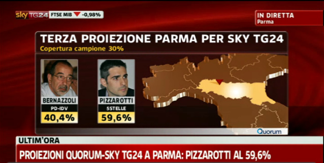 sky-terza-proiezione