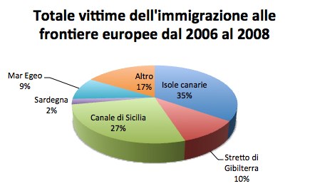 Tutti i dati dell'immigrazione in Italia - YouTrend