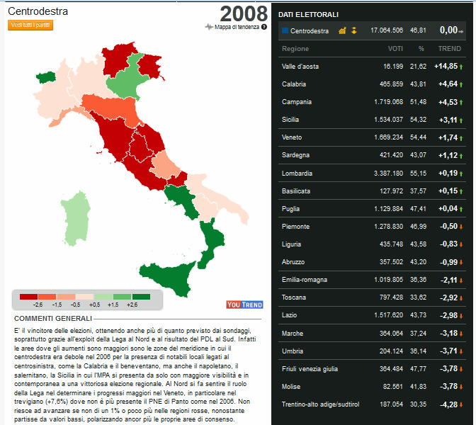 trend italia 2008