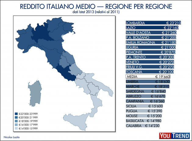 reddito italiano medio