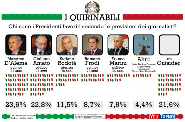 quirinabili v3