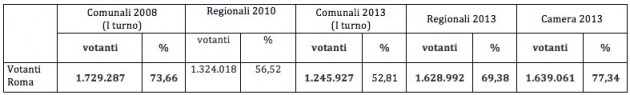 tabella1-roma.png