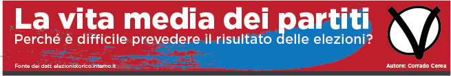 La vita media dei partiti - Perché è difficile prevedere il risultato delle elezioni?