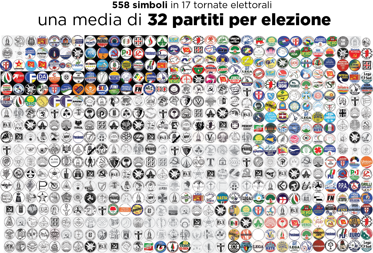 Il grande numero di partiti in italia youtrend for Numero deputati parlamento italiano