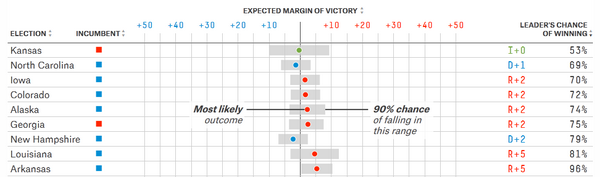 Le probabilità di vittoria stato per stato su FiveThirtyEight