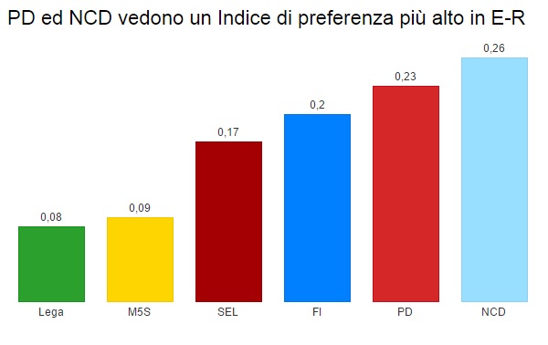 Sistemi elettorali e preferenze