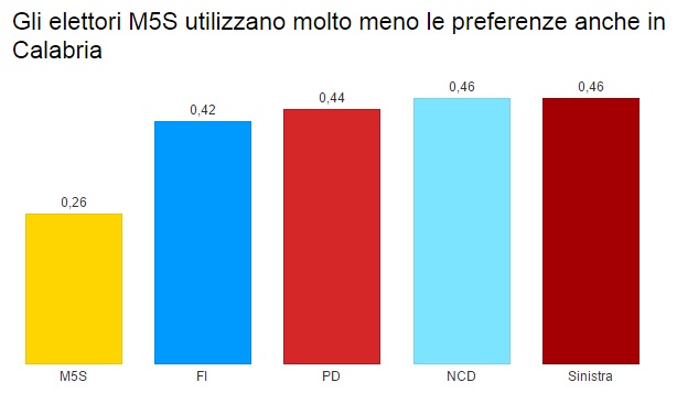 Sistemi elettorali e preferenze