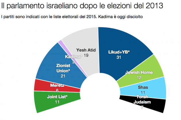 Schermata 2015-03-16 alle 16.25.00