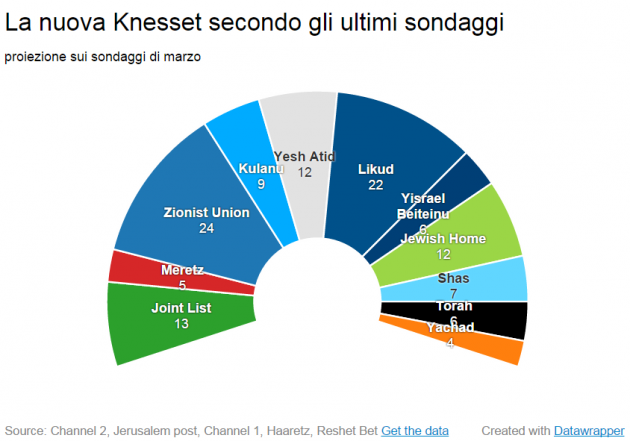 knesset