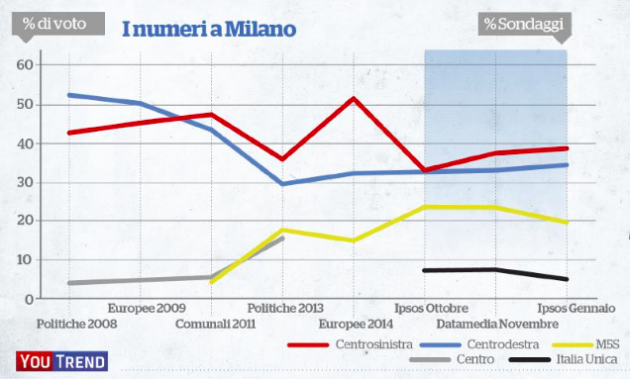 Schermata 2016-02-09 alle 11.43.34