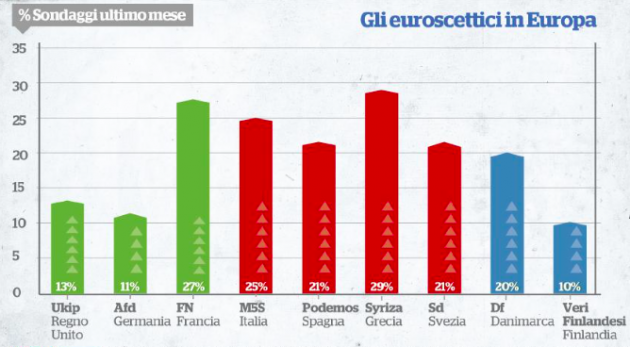 graficofq23feb