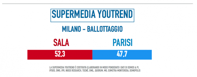 milano-ballottaggio