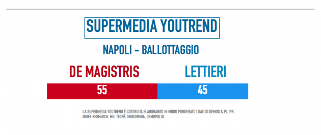 napoli-ballottaggio