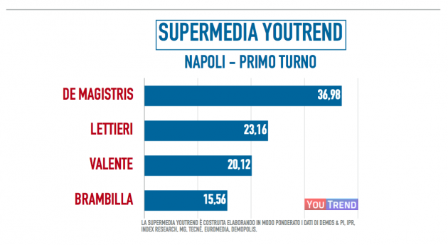 napoli-primoturno