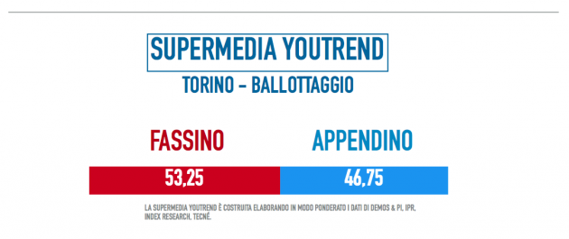 torino-ballottaggio