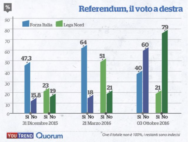 grafico-cdx-referendum