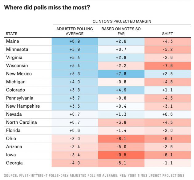 polls-error-by-state