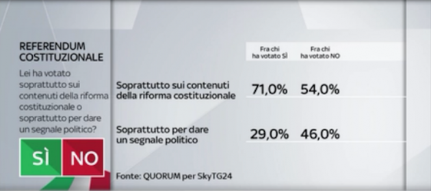 quorum-motivazioni