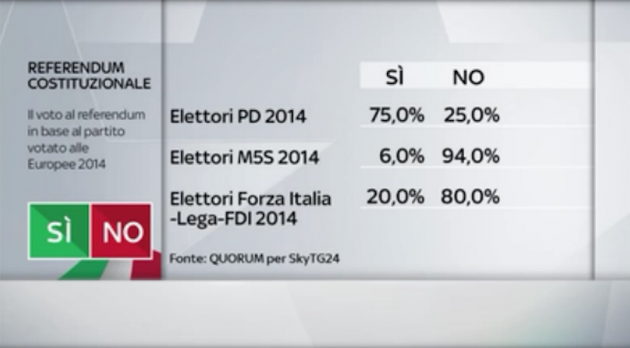 quorum-partito-eur14