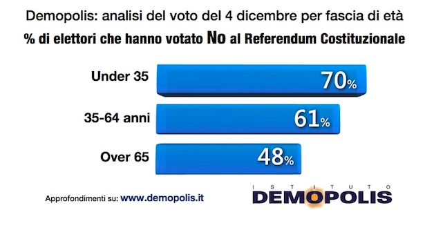 demopolis-fascia-eta