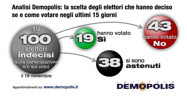 demopolis-voto-ultimi-15gg