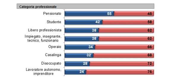 demos-ref-occupazione