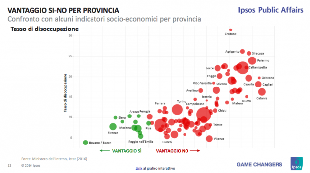 ipsos-provincia-disoccupazione