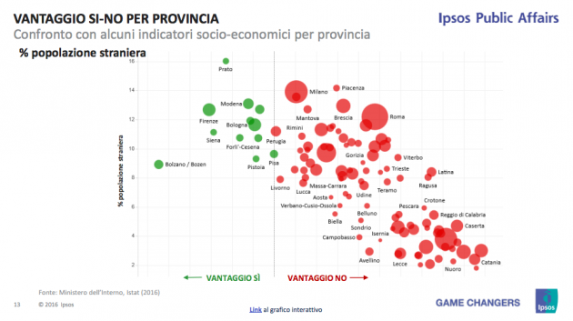 ipsos-provincie-pop-straniera
