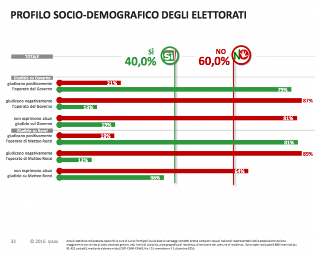 ipsos-ref-giudizi-renzi-governo