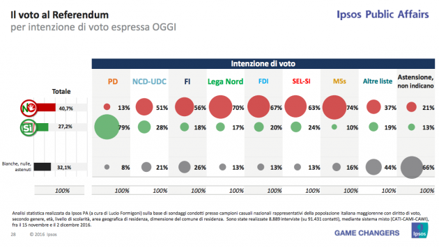 ipsos-voto-ref-int-voto