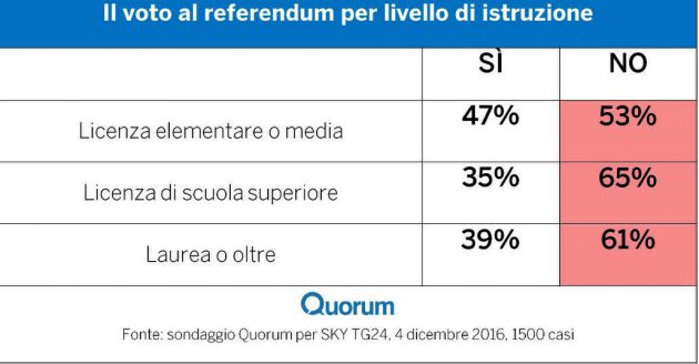 istruzione