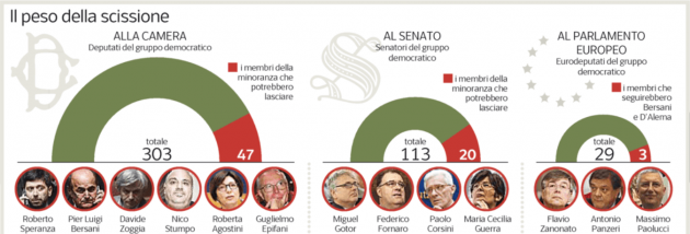 scissione pd