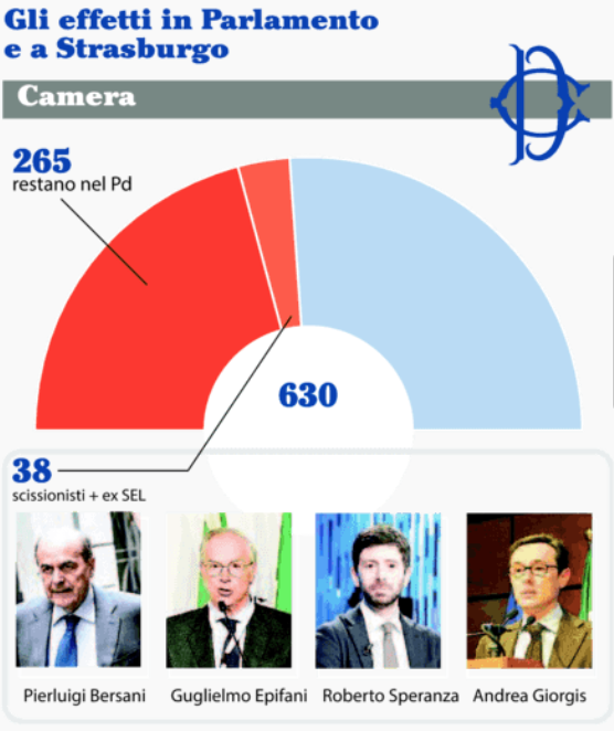 scissione pd