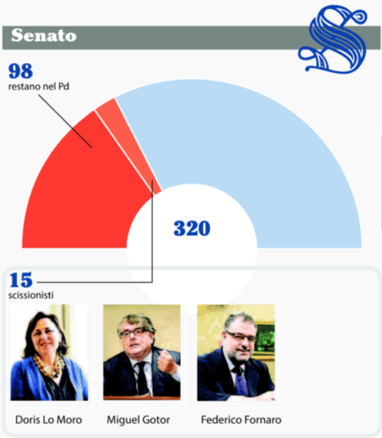 scissione pd