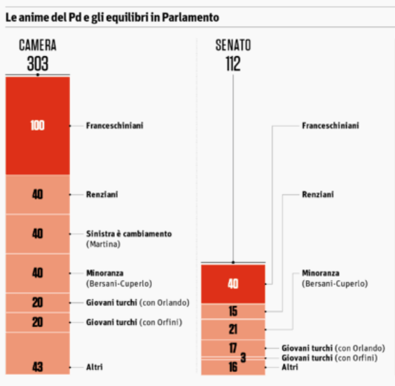 scissione pd