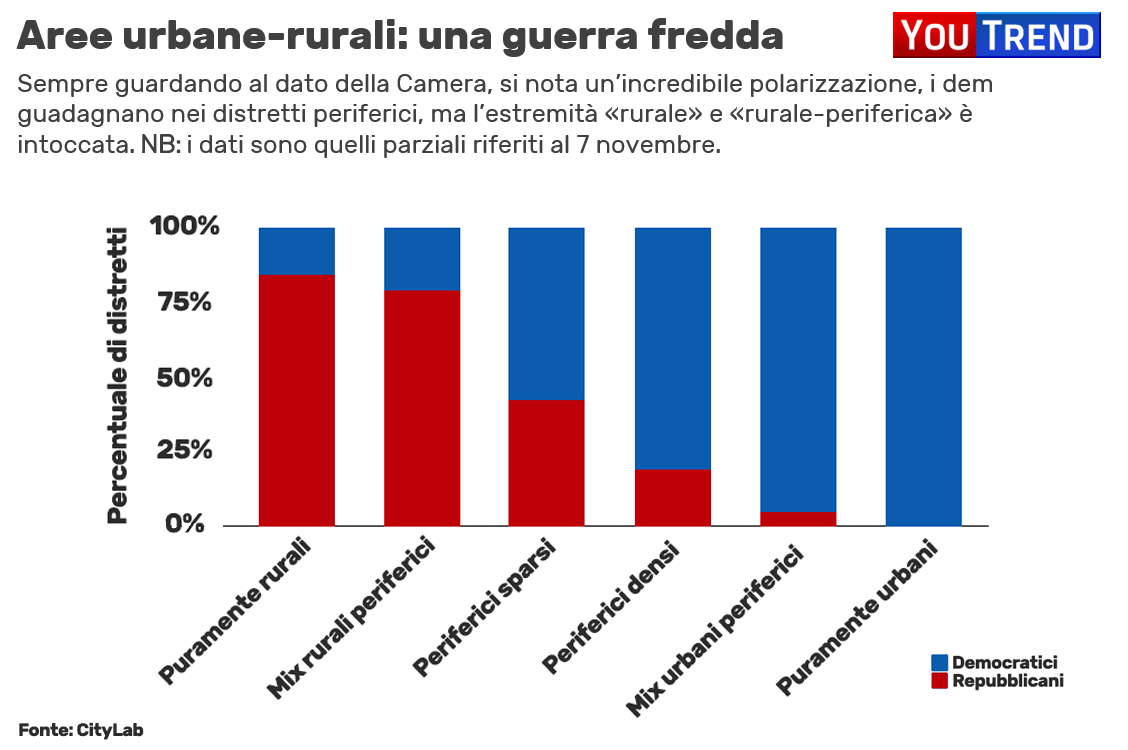 Voti Polarizzazione Midterm