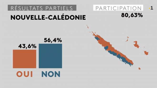 Nuova Caledonia