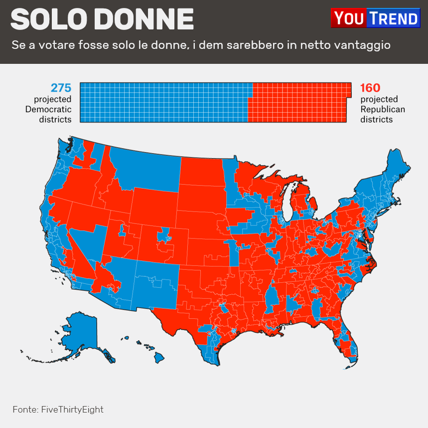 Midterms 2018 Donne
