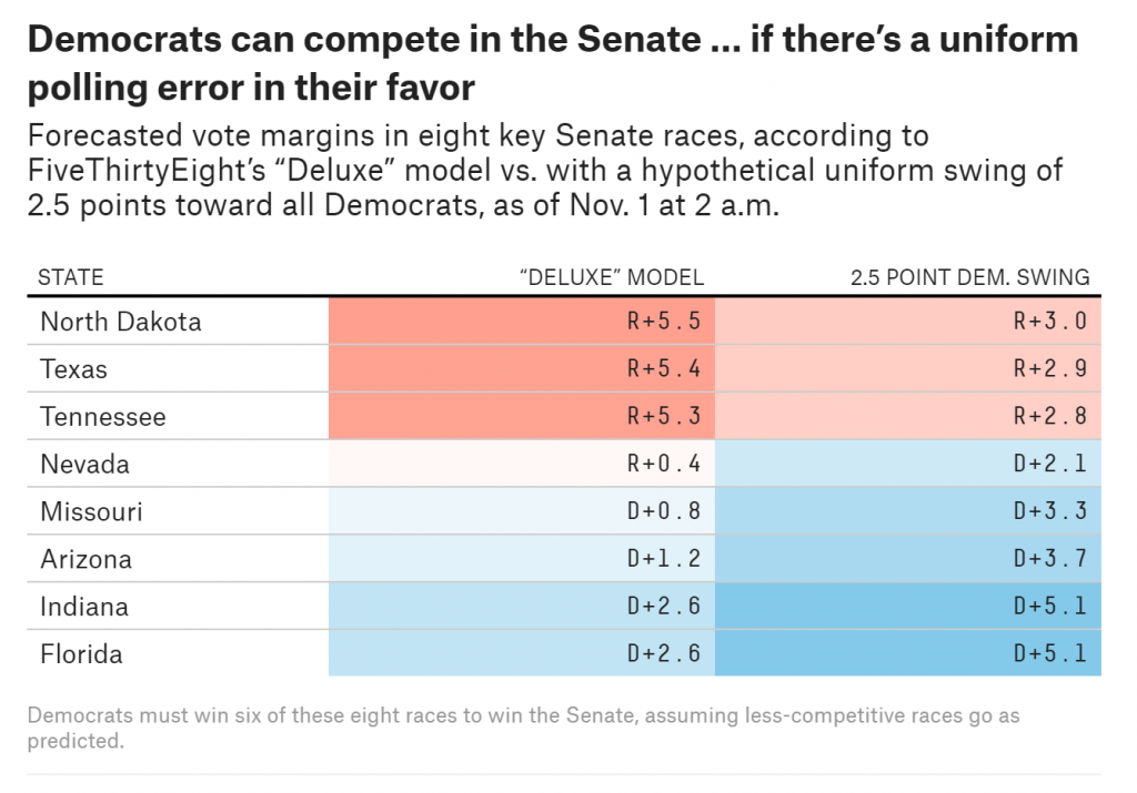 Midterms 2018 Midterms 2018