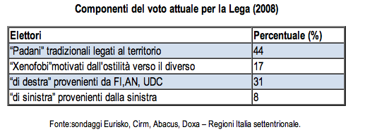 profilo_lega2