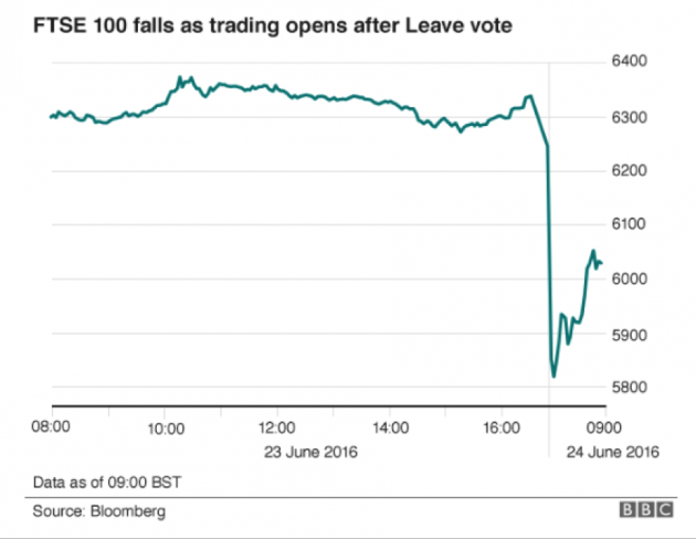crollo borsa FTSE
