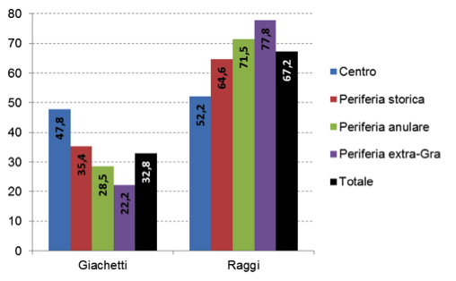 raggi-giachetti-fasce-urbane