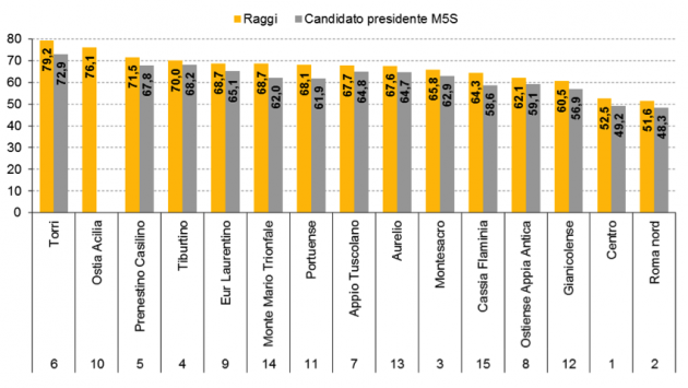 voti-m5s-municipi