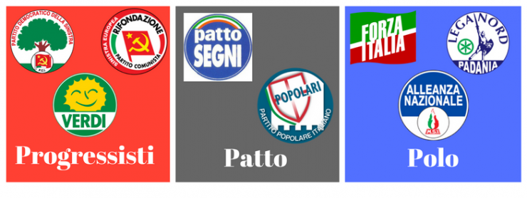 Elezioni che hanno fatto la storia il 1994 YouTrend