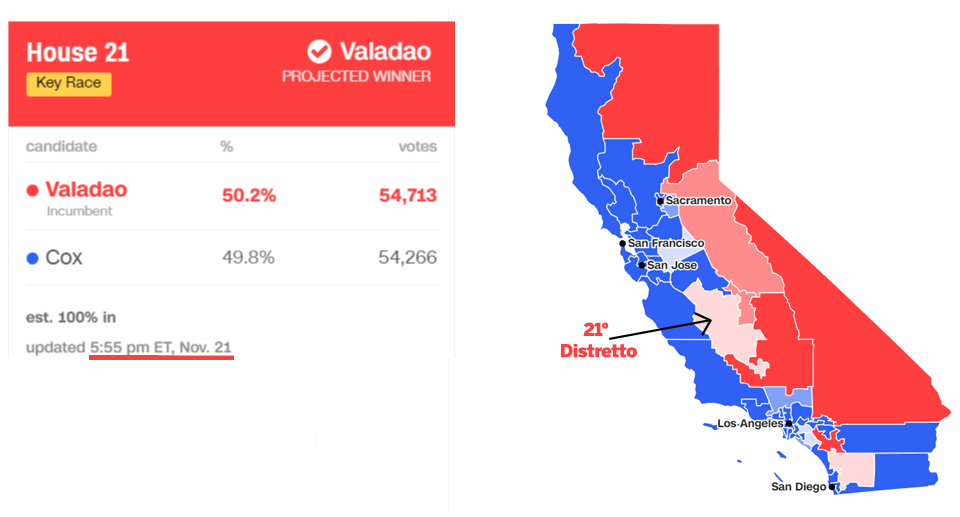 California Midterm