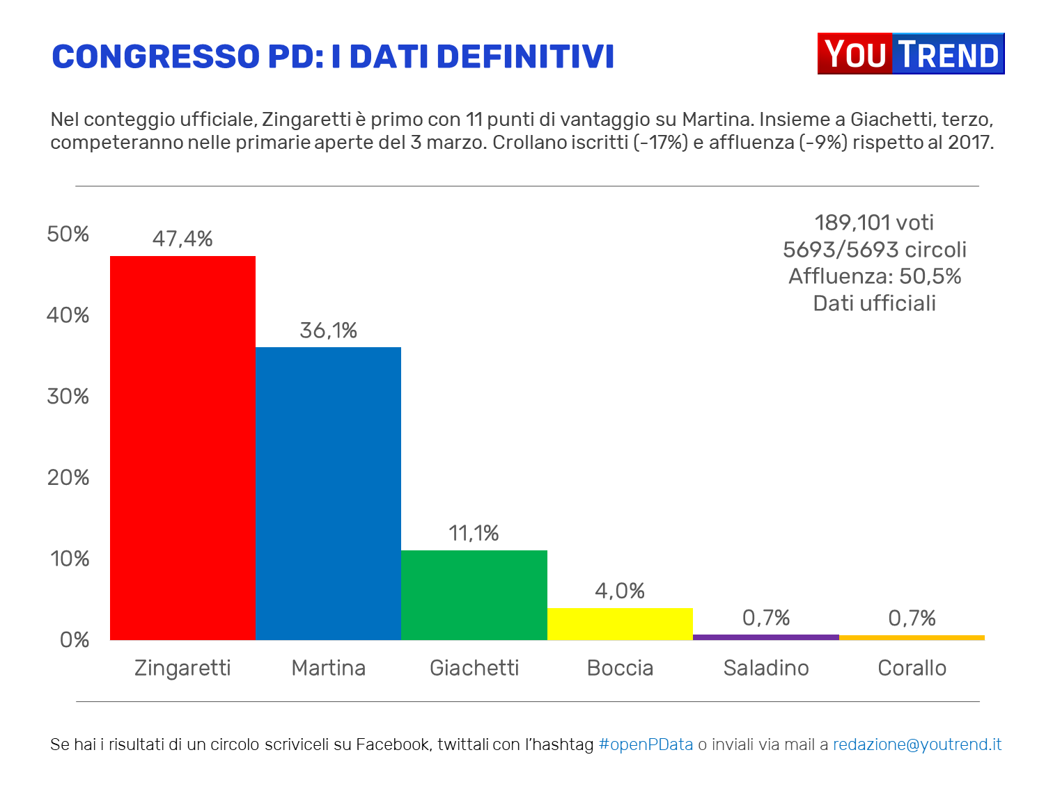 Congresso