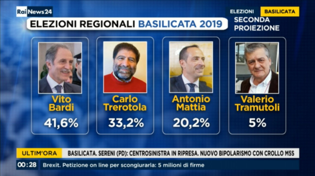Elezioni Basilicata